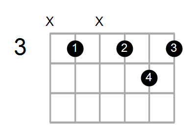 F9sus4/C Chord